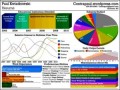 Visual Resume Templates